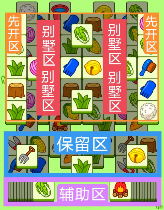 羊了个羊今日攻略_羊了个羊每日一关通关流程