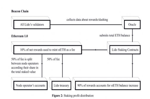 LDO币2023app安卓版下载2023