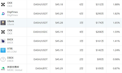 dash交易所app最新下载免费版
