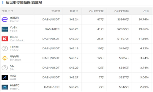 dash交易所app最新下载免费版