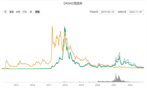 dash交易所app最新下载免费版