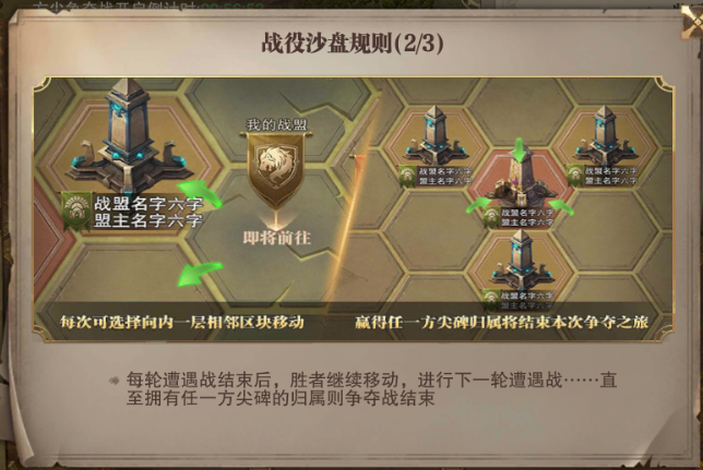 方尖争夺战的大神简析