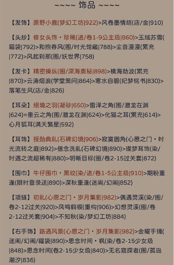 奇迹暖暖其名舆鬼搭配攻略_奇迹暖暖其名舆鬼高分完美搭配推荐