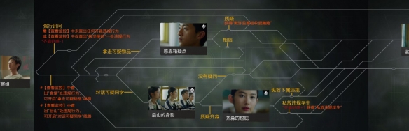 飞越13号房第五章怎么过