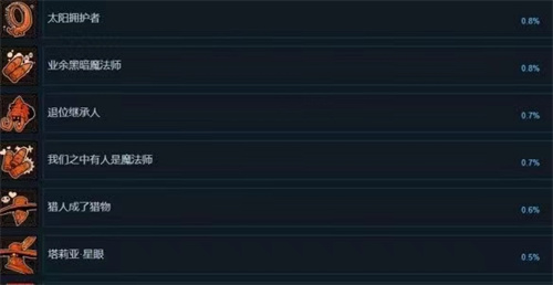 《荒野枪巫》成就一览_《荒野枪巫》成就介绍