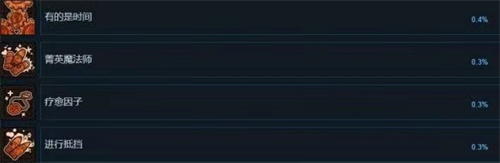 《荒野枪巫》成就一览_《荒野枪巫》成就介绍