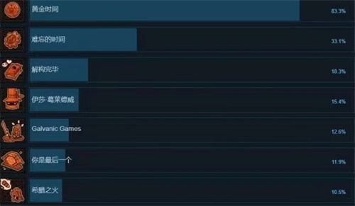 《荒野枪巫》成就一览_《荒野枪巫》成就介绍