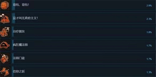《荒野枪巫》成就一览_《荒野枪巫》成就介绍