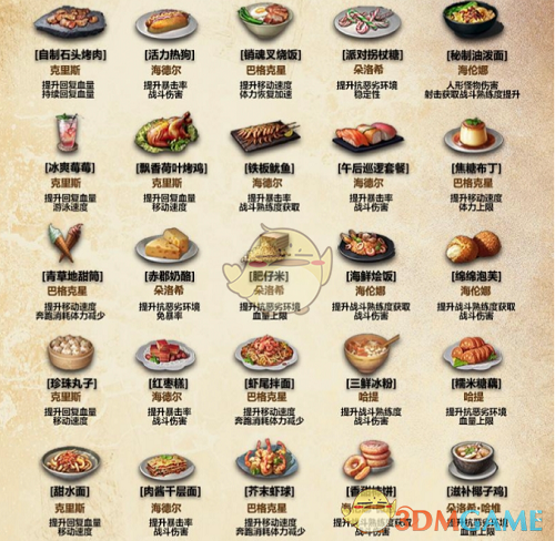 《明日之后》最新食谱大全图鉴