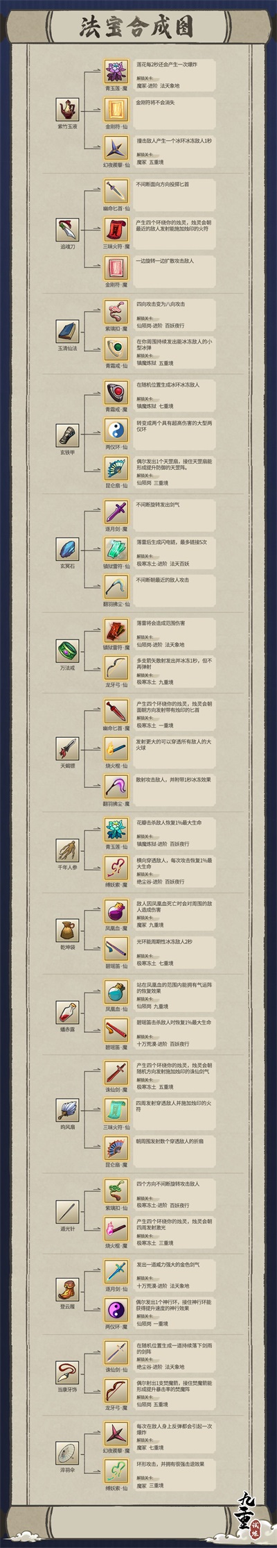 九重试炼合成表2023最新图