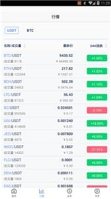 币族国际交易所2023最新下载