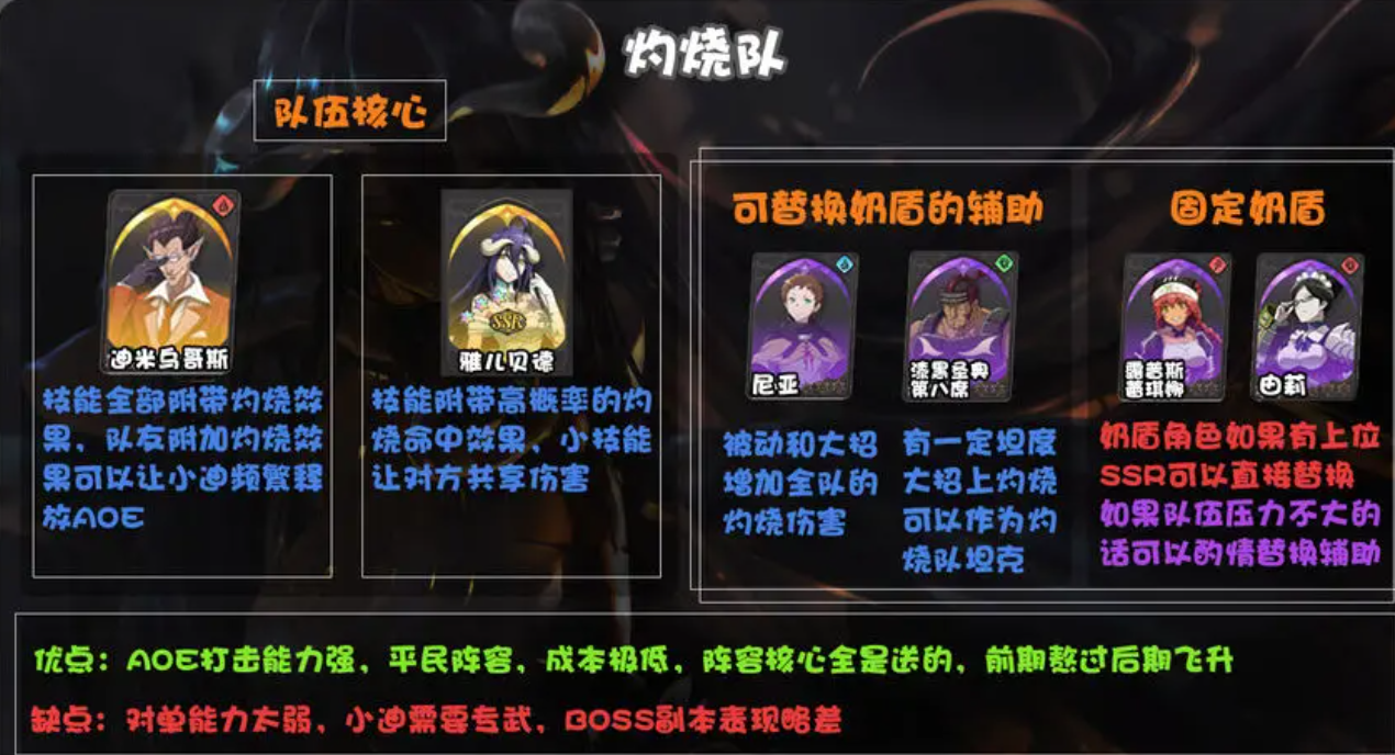 纳萨力克之王t0阵容推荐_纳萨力克之王最强t0阵容搭配攻略