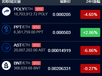 idcm交易所怎么样