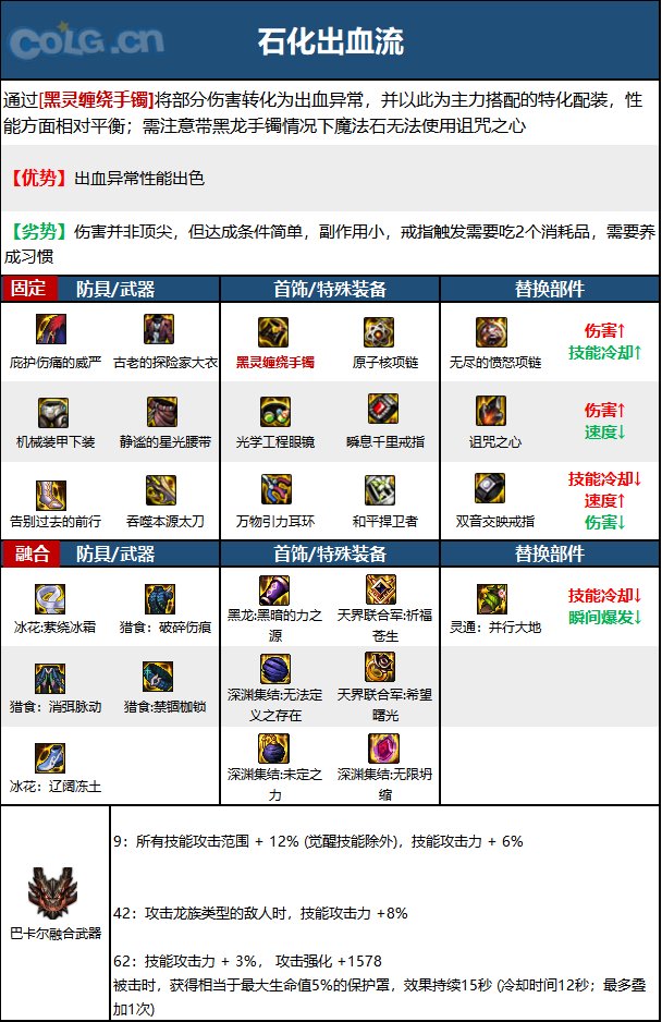 《DNF》神界版本剑影职业技能加点分享