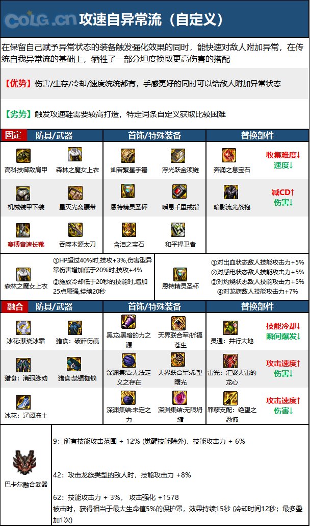《DNF》神界版本剑影职业技能加点分享