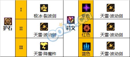 《DNF》神界版本阿修罗职业技能加点分享