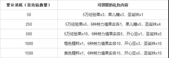 《洛克王国》圣诞袜获取方法