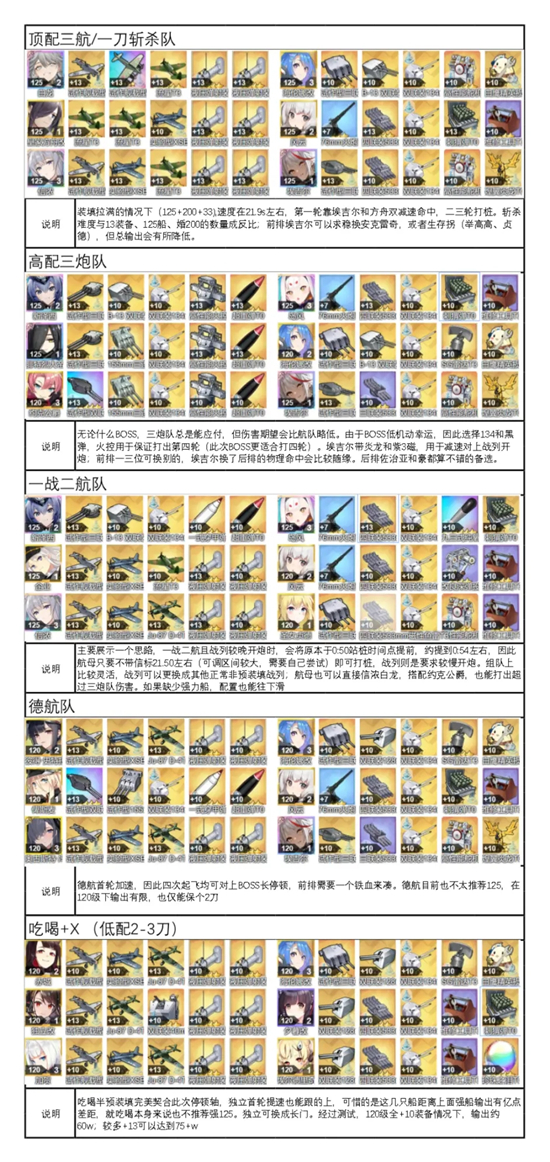 《碧蓝航线》META格奈森瑙打法阵容推荐