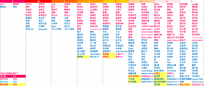 神奇的文字找茬攻略_神奇的文字找茬方法