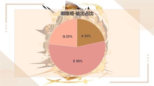 《原神》娜维娅装备及队伍搭配推荐_娜维娅用什么武器