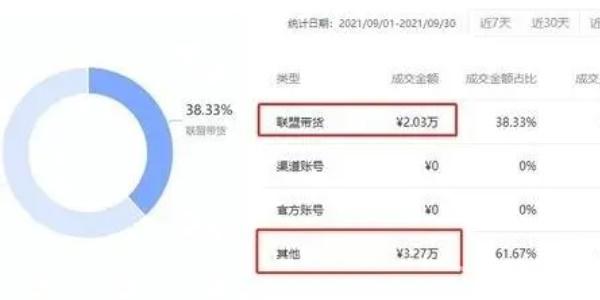抖音小店无货源怎么运营