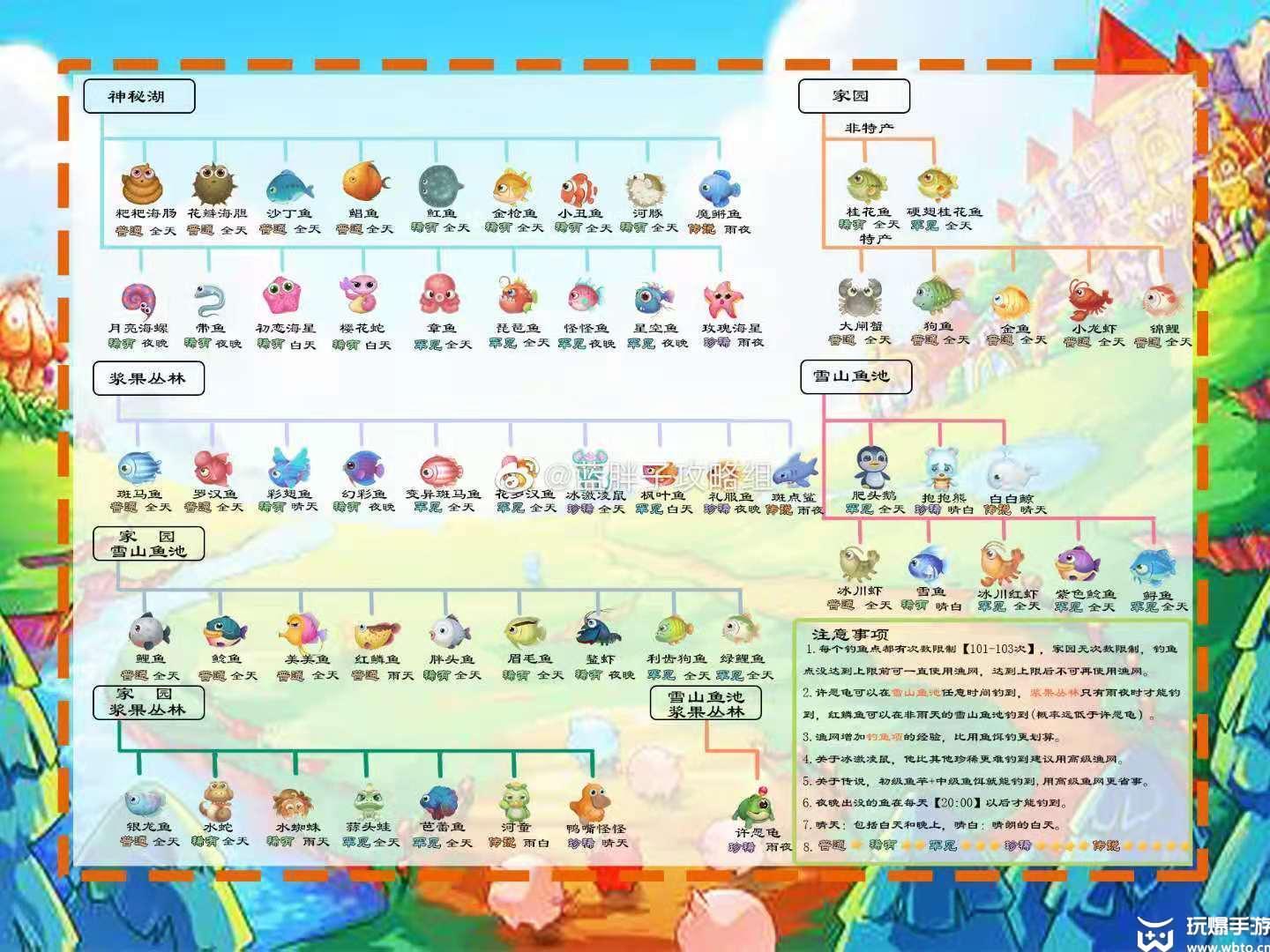 摩尔庄园花瓣海胆位置分享