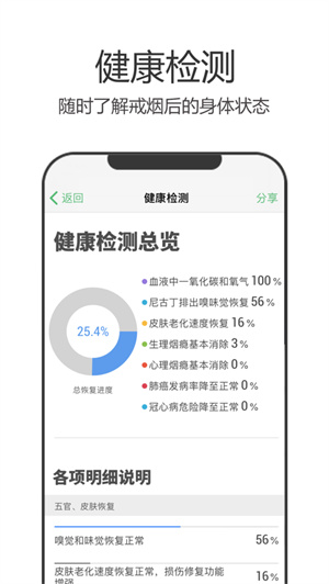 戒烟军团app最新版安卓免费下载
