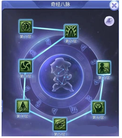 梦幻西游网页版小试牛刀凤祖攻略_梦幻西游网页版小试牛刀凤祖通关阵容推荐