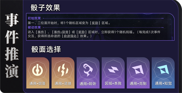 崩坏星穹铁道灭绝令攻略_崩坏星穹铁道灭绝令成就完成图文一览