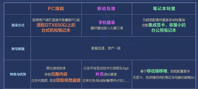 剑网3无界 配置要求_剑网3无界 安卓配置要求