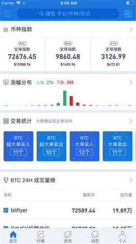 alcoin行情软件2024安卓下载