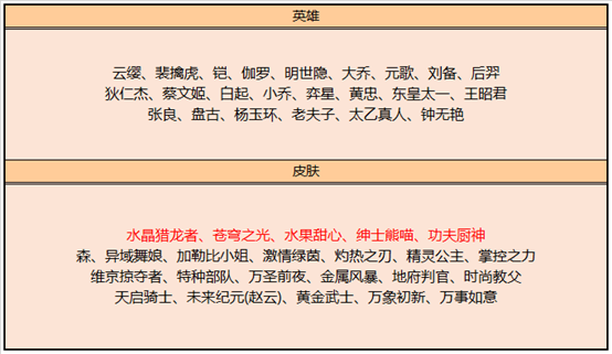 《王者荣耀》花木兰水晶猎龙者免费获取方法介绍