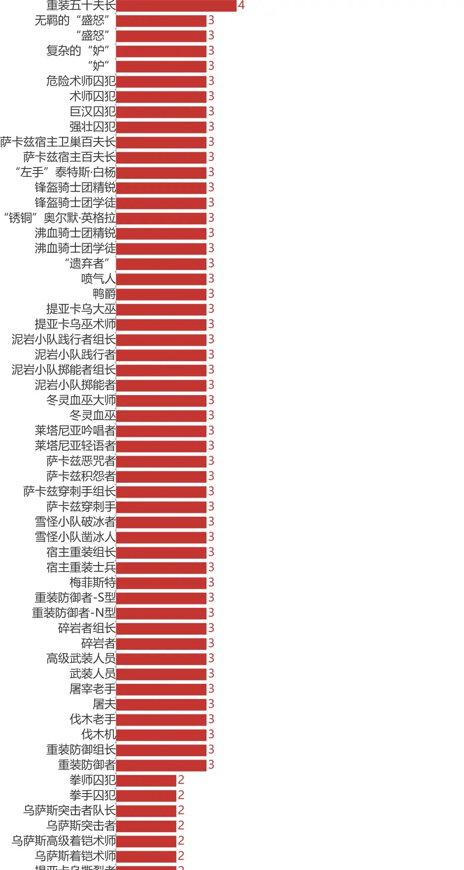 《明日方舟》敌方重量等级表一览