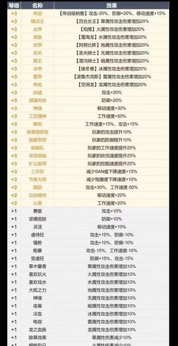 幻兽帕鲁 新手入门0基础孵蛋指南_幻兽帕鲁 新手入门0基础孵蛋详解