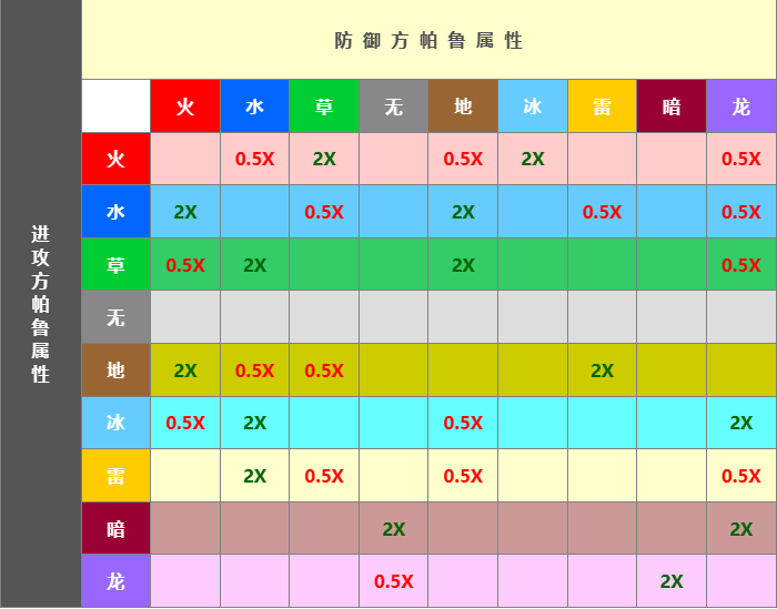 幻兽帕鲁属性克制关系讲解_幻兽帕鲁属性克制关系分享