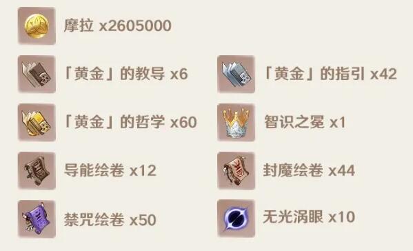 《原神》闲云突破材料汇总_《原神》闲云突破材料详情