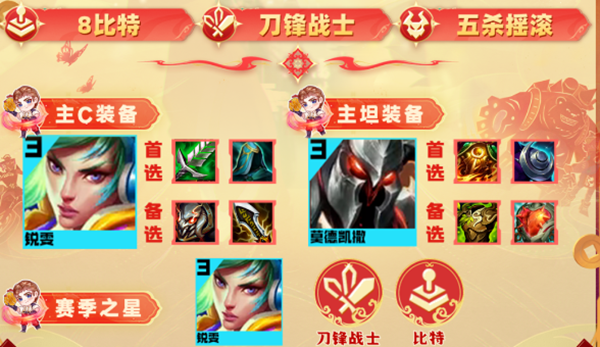 金铲铲之战s10比特锐雯2.0阵容如何搭配_金铲铲之战s10比特锐雯2.0阵容搭配攻略