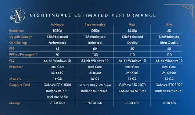 夜莺传说游戏何时预购最划算_夜莺传说游戏详情