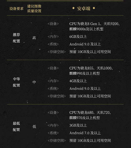 来自星尘最低配置要求_来自星尘最好用什么配置玩