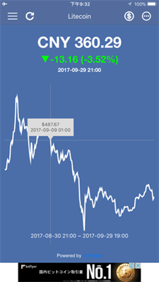 莱特币交易所下载app安卓版下载