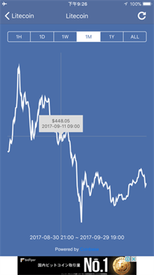 莱特币交易所下载app安卓版下载