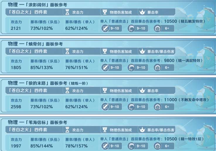 《原神》菲米尼毕业面板属性参考