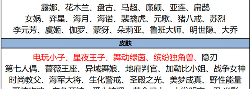 王者荣耀碎片商店3月14日更新2024