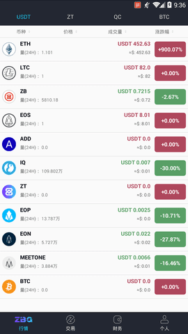 ZBG交易所app最新安卓版下载2024版