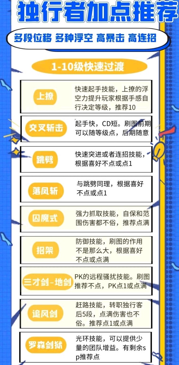 《荣耀全明星》独行者加点推荐