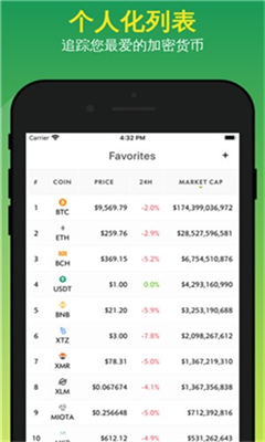 coingecko苹果版安卓下载2024版