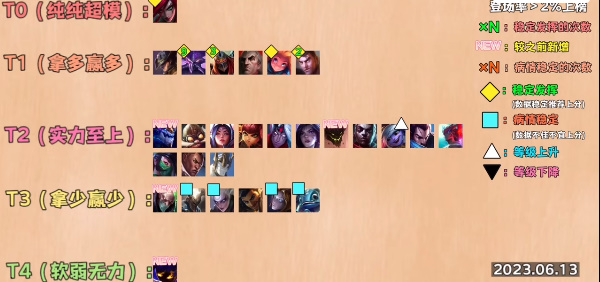 英雄联盟手游英雄强度排行2024