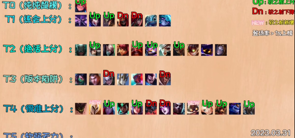 英雄联盟手游英雄强度排行2024