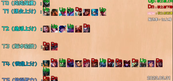 英雄联盟手游英雄强度排行2024