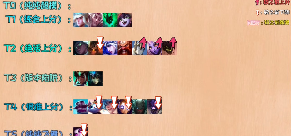 英雄联盟手游英雄强度排行2024